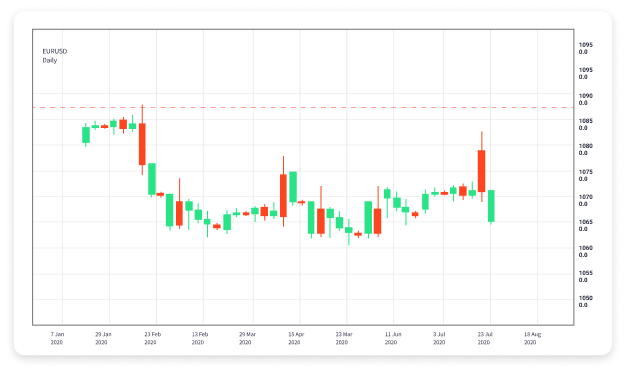 The Ultimate Guide to ECN Forex Trading Accounts 1931823719